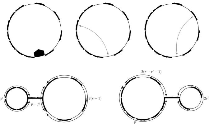 Figure 4: Recursive decomposition of a hypermap with mixed boundary condition, as counted by M p,r 