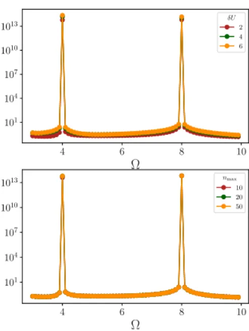 FIG. 6. Break down of the Schrieffer-Wolff transform. Plot of | P