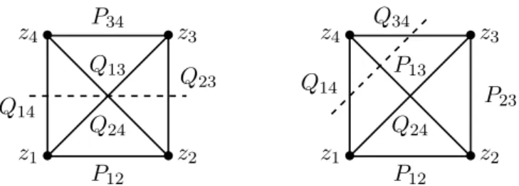 Figure 4: In the framework of non-planar A-cycle graph functions, the two types of propagators Q ij and P ij are represented by edges (drawn as solid lines) which do and do not cross the dashed line, respectively.