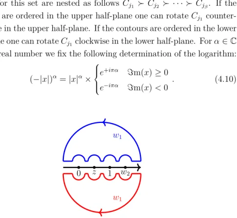 Figure 4.1. Contours deformation for the integration over w 1 . The rotation of the contour in the upper half-plane (blue  con-tour) leads to the relation (4.11) with the + sign in the phase factors, and the rotation in the lower half-plane (red contour) l