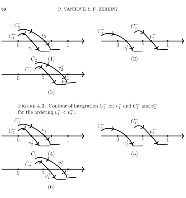 Figure 4.3. Contour of integration C 1 − for v − 1 and C 2 − and v − 2 for the ordering v + 1 &lt; v +2 .