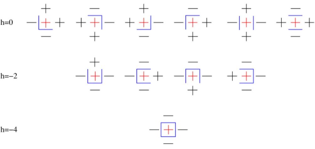 Figure 3 depicts the possible moves of a minority (+) square under the dynamics (2.4) with a generic value of the asymmetry parameter V 
