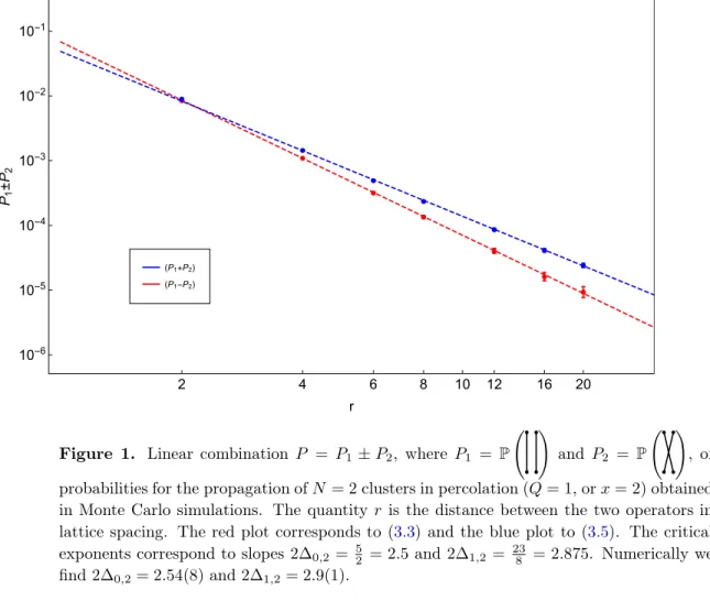 Figure 1. Linear combination P = P 1 ± P 2 , where P 1 = P   !