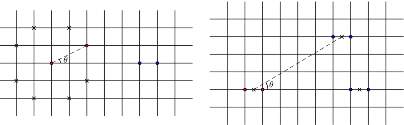 Figure 3. Rotations performed on the lattice to measure the spin of an operator acting on N = 2 sites