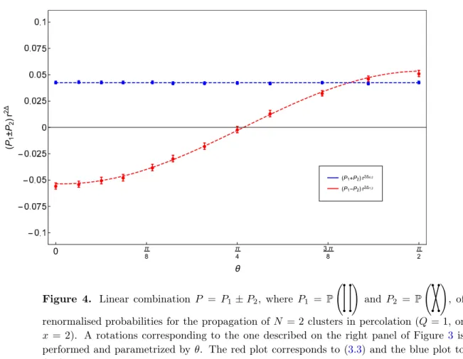 Figure 4. Linear combination P = P 1 ± P 2 , where P 1 = P   !