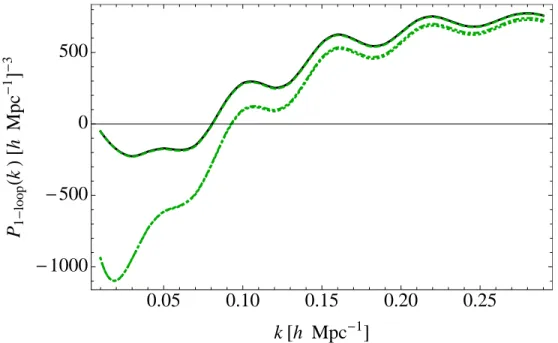 Figure 2: In this figure, we show the effect of imprecisely computing the integrals of the time-dependent factors T i (σ) 