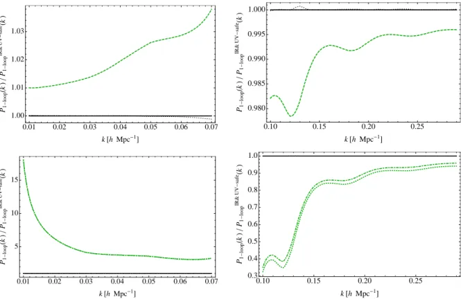 Figure 3: This figures shows the same information as Figure 2, but in more detail, and the labeling of the curves is exactly the same as in Figure 2