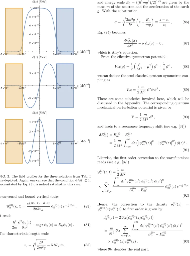 FIG. 2. The field profiles for the three solutions from Tab. I are depicted. Again, one can see that the condition φ/M ≪ 1, necessitated by Eq