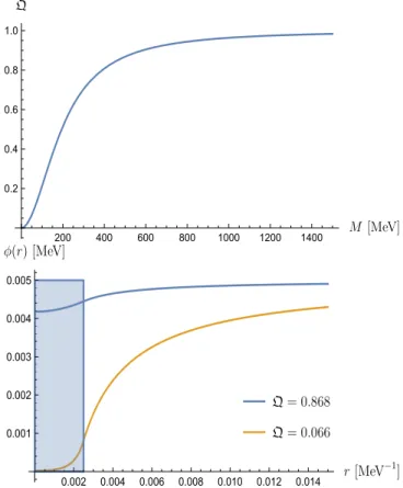 FIG. 3. Top: Here the screening charge Q is plotted as a function of the coupling parameter M 