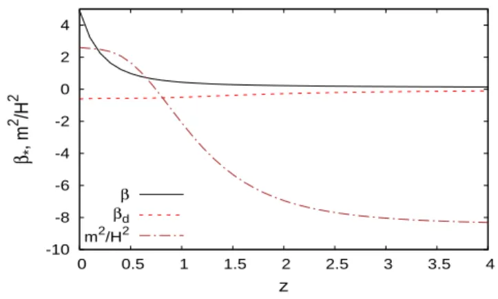 FIG. 5: Scalar field mass and couplings for the symmetric model of Fig. 1.