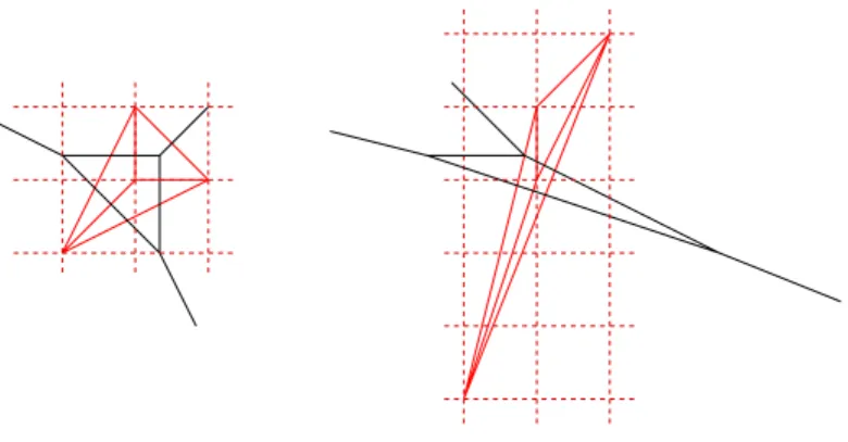 Figure 4: The toric graph of local P 2 and its dual, and the same graph after a framing transformation X → XY f such that there is no more vertical edge (no horizontal edge in the dual)