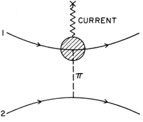 Figure 2: Two-body exchange current. The upper vertex involves two soft pions for the axial charge transition.
