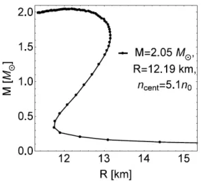 Figure 8: The mass vs. radius of the neutron star in beta equilibrium.