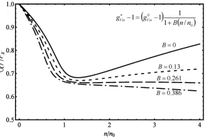 Figure 9: The ratio m ∗ N /m N ≈ hχi ∗ /hχi 0 as a function of density for varying density depen- depen-dence of g V ω∗ 