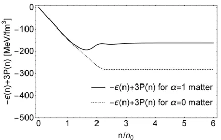 Figure 10: hθ µ µ i for both nuclear and pure neutron matter.