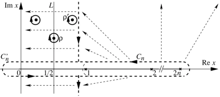 Figure 1: Deformation of the integration path for the integral (32) against the meromorphic function ξ ′ /ξ whose poles are the Riemann zeros, here exemplified  -not on scale - by ρ (on the critical line), and ρ ′ (off the line, putative, shown with its pa
