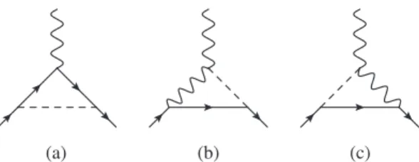 FIG. 1. Scalar field (dashed line) contributions at one-loop order to the magnetic moment of the electron.