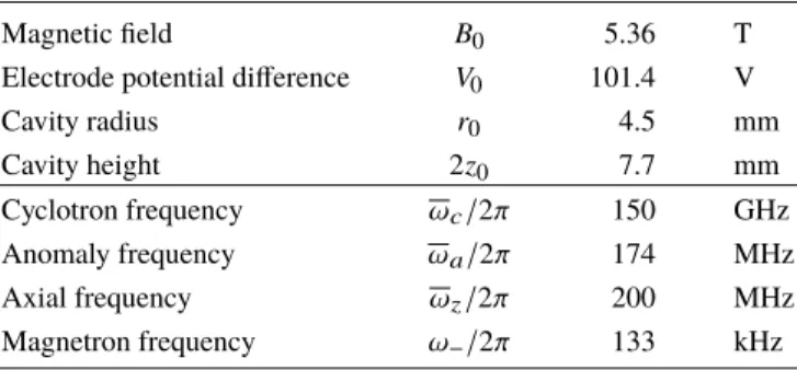 TABLE I. Values of the experimental parameters and frequencies, re- re-produced from Refs