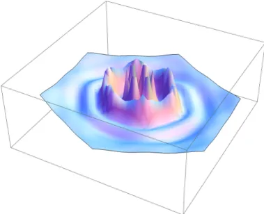 FIG. 3: The projected structure factor S 0 [q] drawn above the basal plane (q x , q y ) for N e = 12 electrons