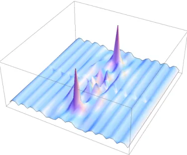 FIG. 4: The projected structure factor S 0 [q] in momentum space in a rectangular unit cell with aspect ratio a 0 = 0.4 computed for N e = 12 electrons