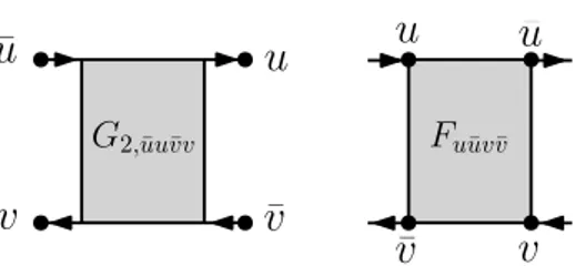 Figure 1: Graphical representation of the 4-point func- func-tions u u ¯ ¯ vv¯aa ¯bbΓph F u u¯ ¯ vv¯ba¯baΓphFuu¯¯vv¯ab¯bΓppF(a)(b)(c)a