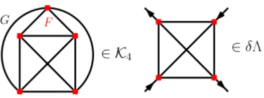 Figure 3: Left: simplest diagram of K 4 . Lines denote G, while red squares denote F 