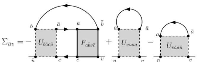 Figure 4: Schwinger-Dyson expression of the self- self-energy. Uˆ r,αβ = 2 ∂K 4 ∂ Gˆ 2,r,βα − 2 ˆF r,αβ + X r ′ ζ κη,βαr′r Γˆ rr ′′ ,ηκ = 2 ∂K 4 ∂ Gˆ 2,r,βα − 2 ˆF r,αβ + X r ′ Γˆ r r,αβ′ (45a) = 2 ∂K 4 ∂ Gˆ 2,r,βα − 2 ˆF r,αβ + X r ′  F ˆ r,αβ − Φˆ r r,αβ