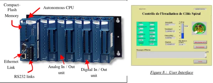 Figure 8 :  User Interface Analog In / Out 