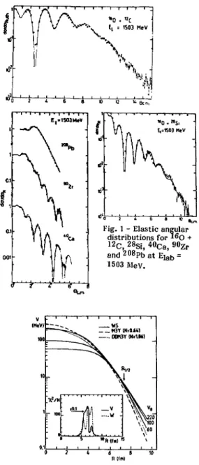 Fig. 1 - Elastic angular distributions for * 6 O + 12 C , 28 si>  40 C a >  90 Z r