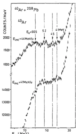 Figure 1:  w Ar on °&#34;Zr inelastic spectrum.