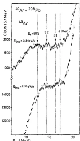 Figure 1:  w Ar on °"Zr inelastic spectrum.