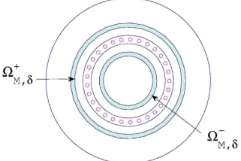 Figure 4: Overlapping zones