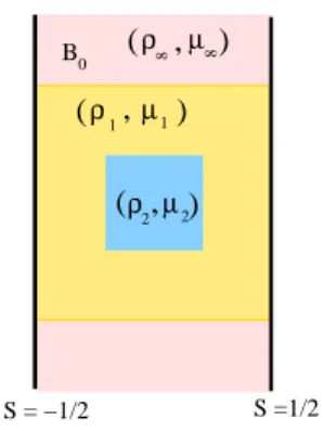 Figure 7: computational mesh