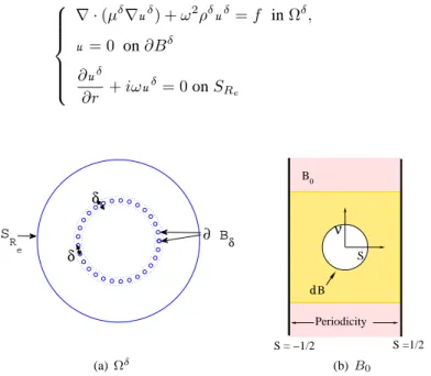 Figure 17: Definition domain and periodic cell