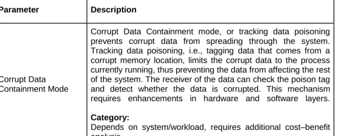 Table 4: Uncorrected errors containment 