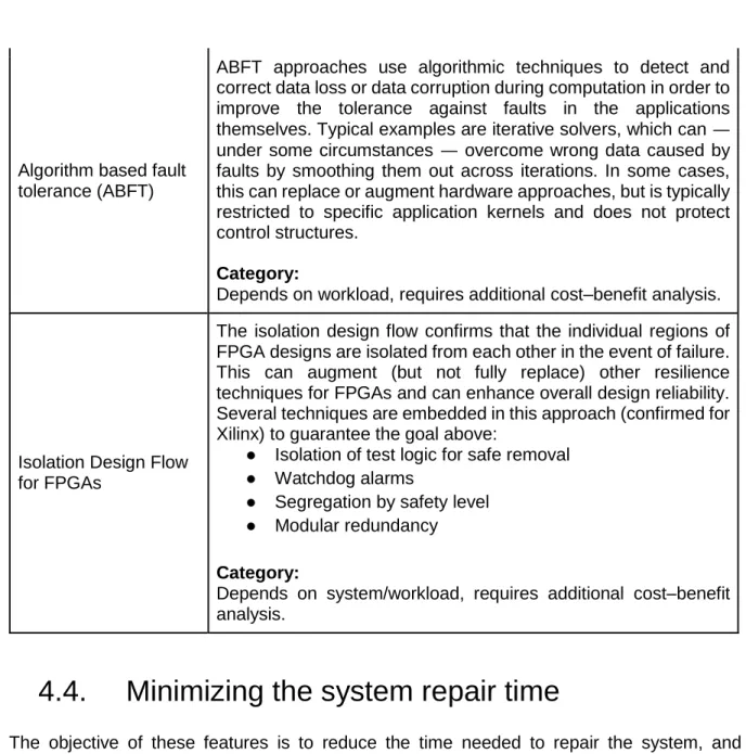 Table 5: Minimizing the system repair time 