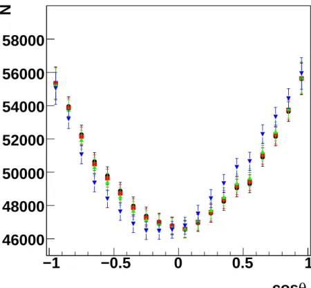 FIG. 2: Same as Fig. 1, including the cubic term.