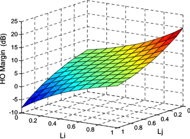 Fig. 2. Exponential parameterization surface for HM. 