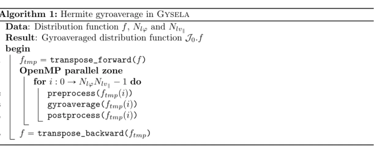Figure 3: Data distribution for MPI processes.