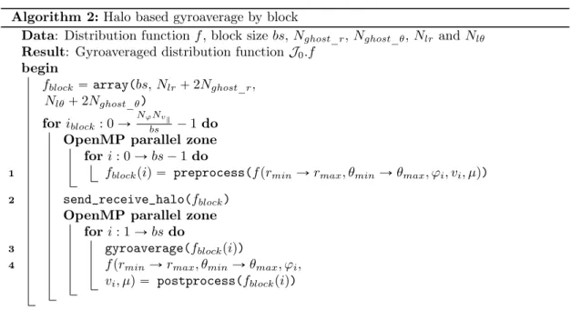 Figure 5: Halo communication scheme. The data received during r step (first step) are in green and the data to be sent during θ step (second step) are in red