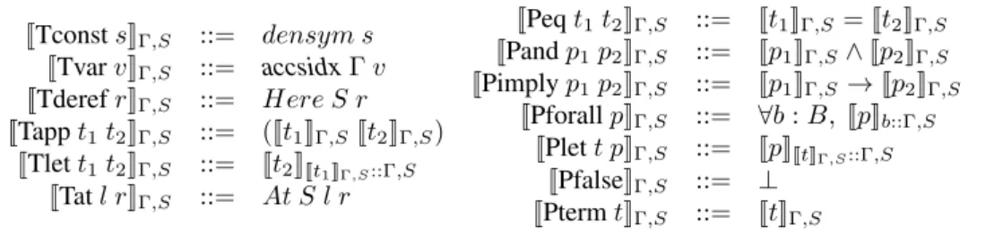 Figure 3: Denotational semantics of terms and propositions