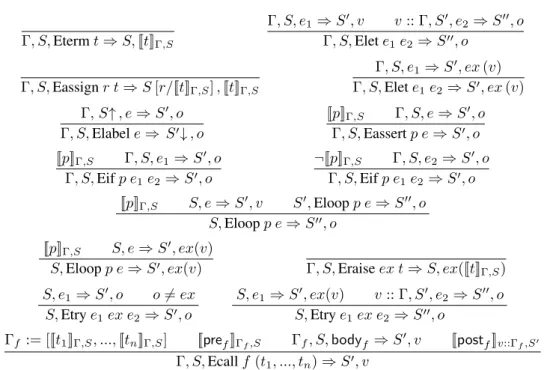 Figure 7: Operational semantics of terminating expressions