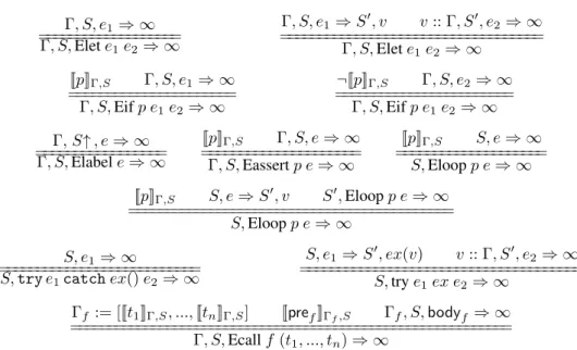 Figure 8: Operational semantics of non-terminating expressions in the returning state to be valid too.
