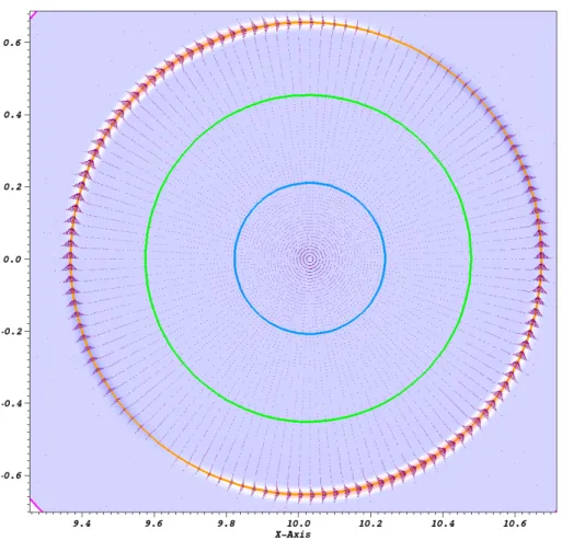 Figure 4: Internal Kink mode : Velocity field and thin layer around the resonant surface (q = 1, ψ ' −0.229), during the linear growth of the instability