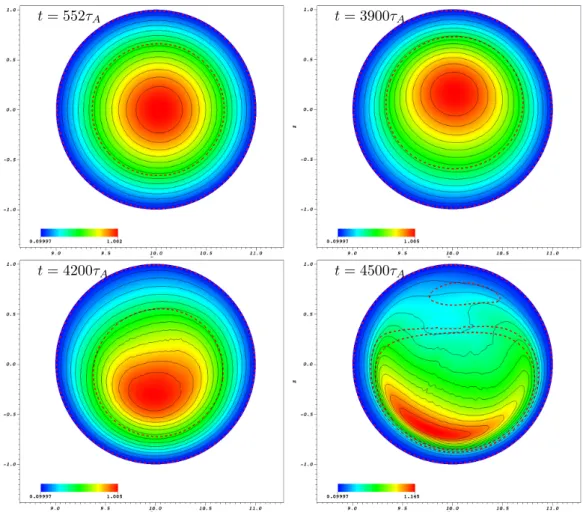 Figure 11: Evolution of the density profiles during the motion of the plasma column. 2D plot of the poloidal plane located at φ = 0 for the times t = 552τ A (top-left), t = 3900τ A (top-right), t = 4200τ A (bottom-left) and t = 4500τ A (bottom-right)