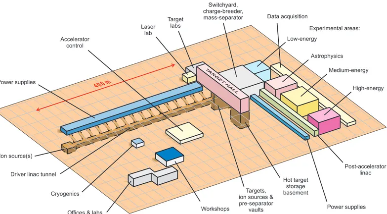 Fig 4.4: Schematic drawing showing a possible layout of the EURISOL facility.  