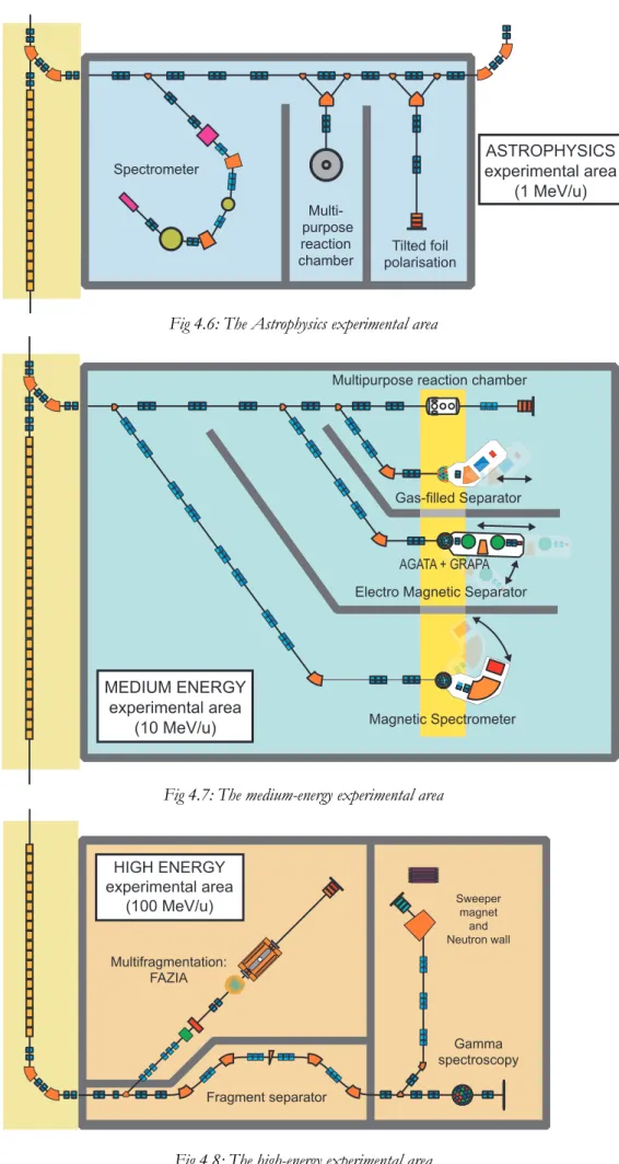 Fig 4.6: The Astrophysics experimental area 