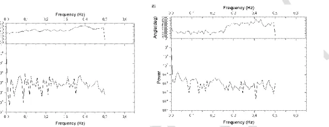 Fig. 23: Power spectral density of the FPN on the neutron-irradiated array, compared with that of the gamma  ray exposed one