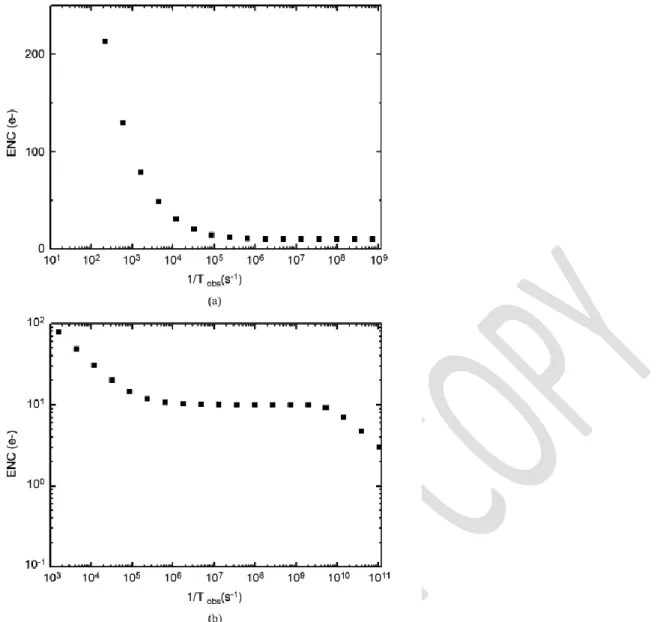 Table 5:  influence of the device geometrical and operation characteristics on the noise of the 3T pixel