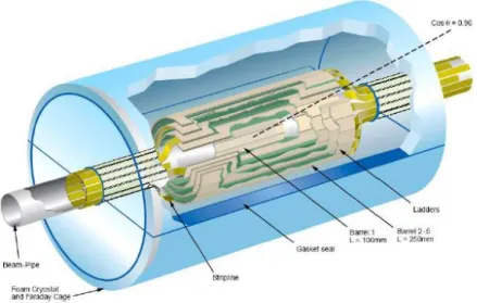 Fig.  1: the simplified description of how a vertex detector operates. The  incident  beams  make  an angle of  alpha between each other to maintain an interaction volume set to the needs